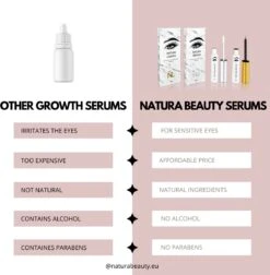 NATURA LASHES - WIMPERSERUM - LASH SERUM - EYELASH GROWTH SERUM - ECHTE RESULTATEN - TOT 55% LANGER EN 75% VOLUMINEUZER OGENDE WIMPERS -Oogmake Up Winkel 1176x1200 1