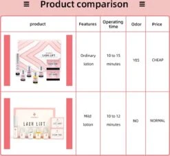 ICONSIGN - Lash Lift - Eye Perming Kit- Nepwimpersm - Wimperserums - Wimpers - Nepwimpers -Oogmake Up Winkel 1200x1102 1