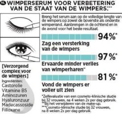 L'Oréal Paris Clinically Proven Wimperserum - 2 Ml -Oogmake Up Winkel 1200x1119 3