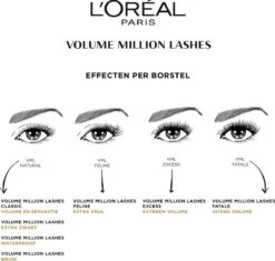 L’Oréal Paris Volume Million Lashes Excess - Black - Mascara -Oogmake Up Winkel 1200x1142 1