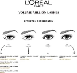 L’Oréal Paris Volume Million Lashes - 01 Extra Zwart - Volume Mascara - 10.7 Ml -Oogmake Up Winkel 1200x1142 4