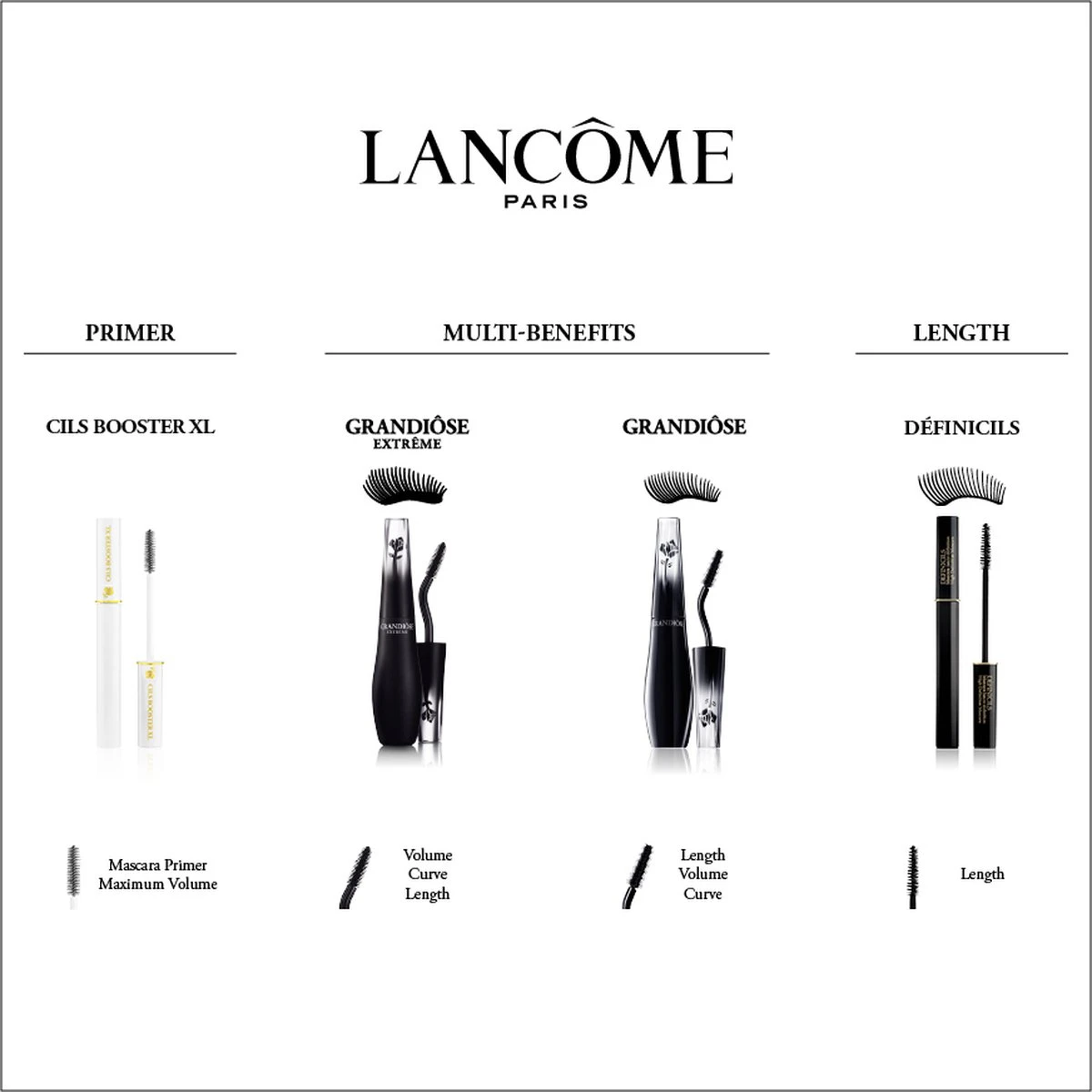 Lancôme Grandiôse Mascara - Zwart 6 Lancôme Grandiôse Mascara - Zwart - Afbeelding 6