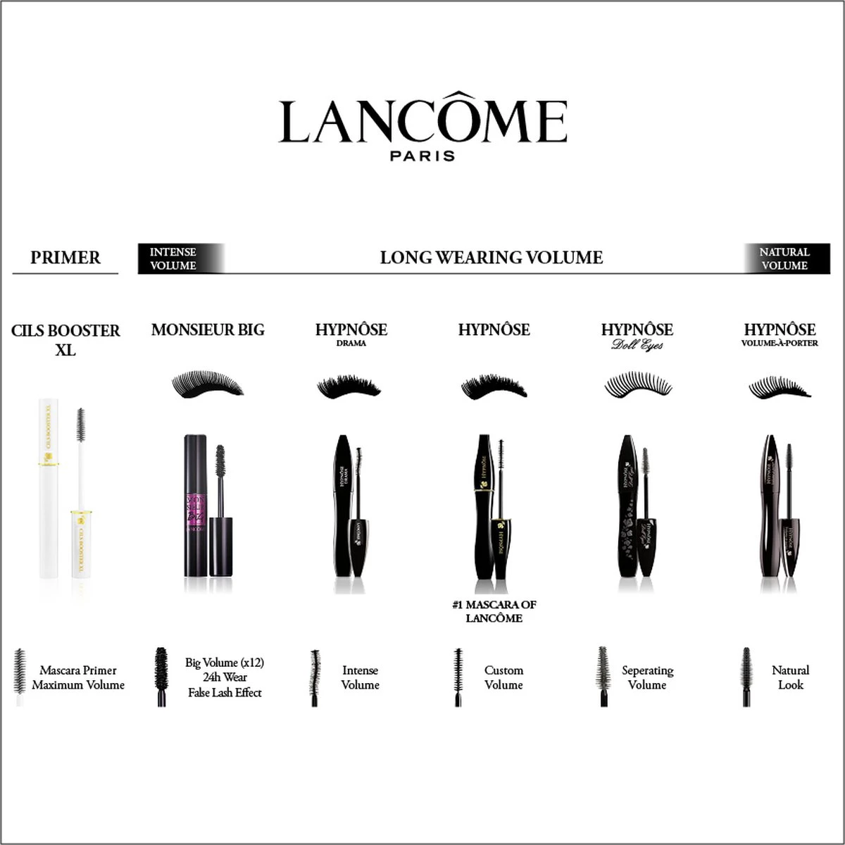 Lancôme Hypnôse Drama Mascara - 01 Excessive Black - Mascara - 6,5 Gr 4 Lancôme Hypnôse Drama Mascara - 01 Excessive Black - Mascara - 6,5 Gr - Afbeelding 4