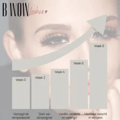 B WOW [Advanced] Lash Lift Wimperserum - Lash Serum - Lashlift - Wimperlift - Eyelash Serum - Wenkbrauw Serum - Wimperlift -Oogmake Up Winkel 1200x1200 270