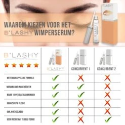 B’LASHY® Wimperserum - Wimper Groeimiddel - Wimper Serum Voor Sterke, Lange En Volle Wimpers - 5 Ml -Oogmake Up Winkel 1200x1200 285
