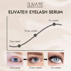 Elivate® Wimperserum 3ml -Oogmake Up Winkel 1200x1200 364