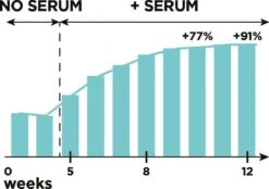 L'Oréal Paris Clinically Proven Wimperserum - 2 Ml -Oogmake Up Winkel 1200x843 1