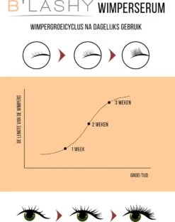 B’LASHY® Wimperserum - Wimper Groeimiddel - Wimper Serum Voor Sterke, Lange En Volle Wimpers - 5 Ml -Oogmake Up Winkel 951x1200